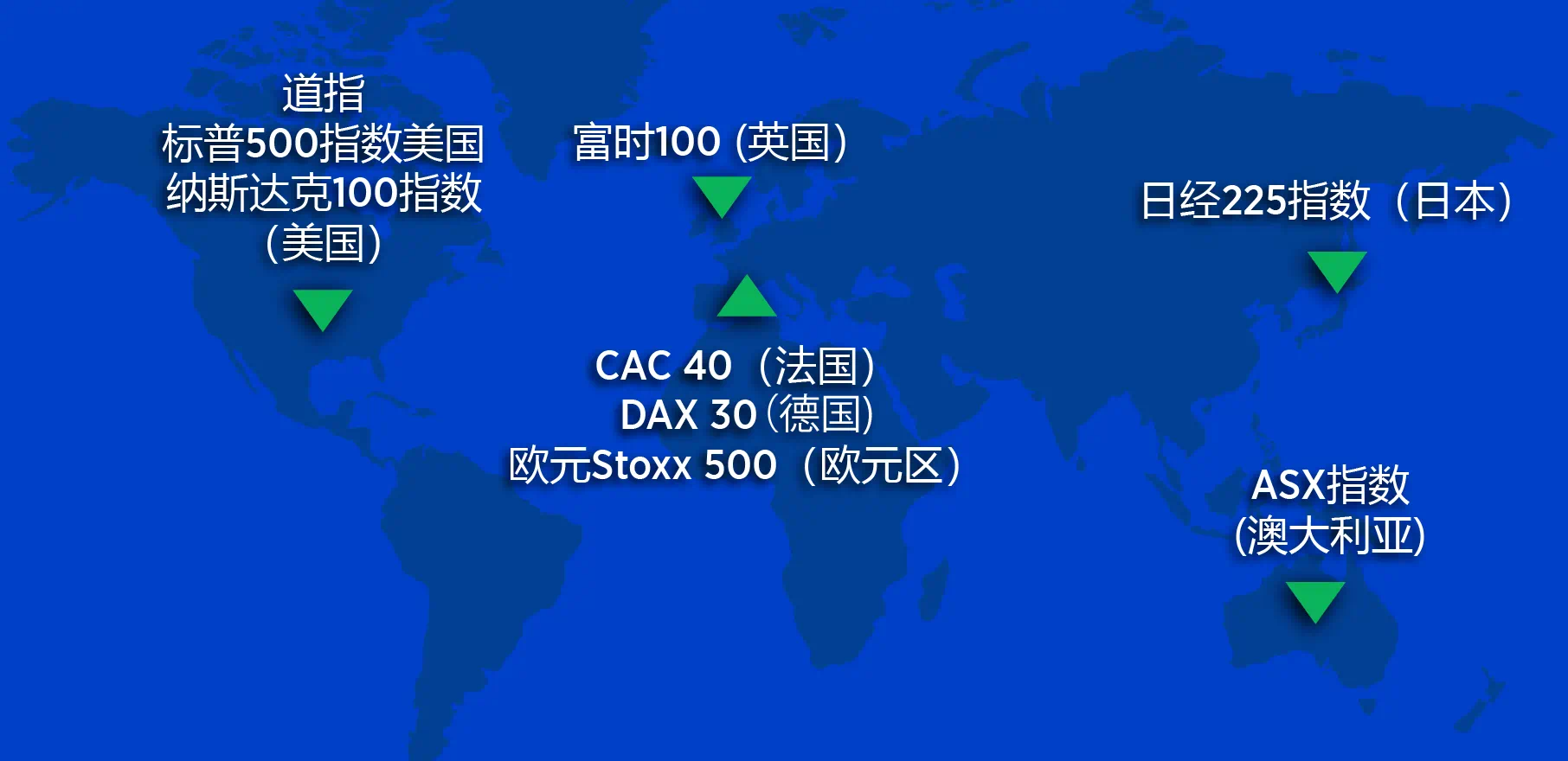 Indices map