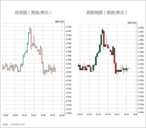 Japanese Candlesticks Chart 1
