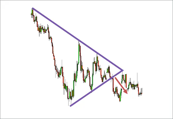 Symmetrical Triangles Chart 1