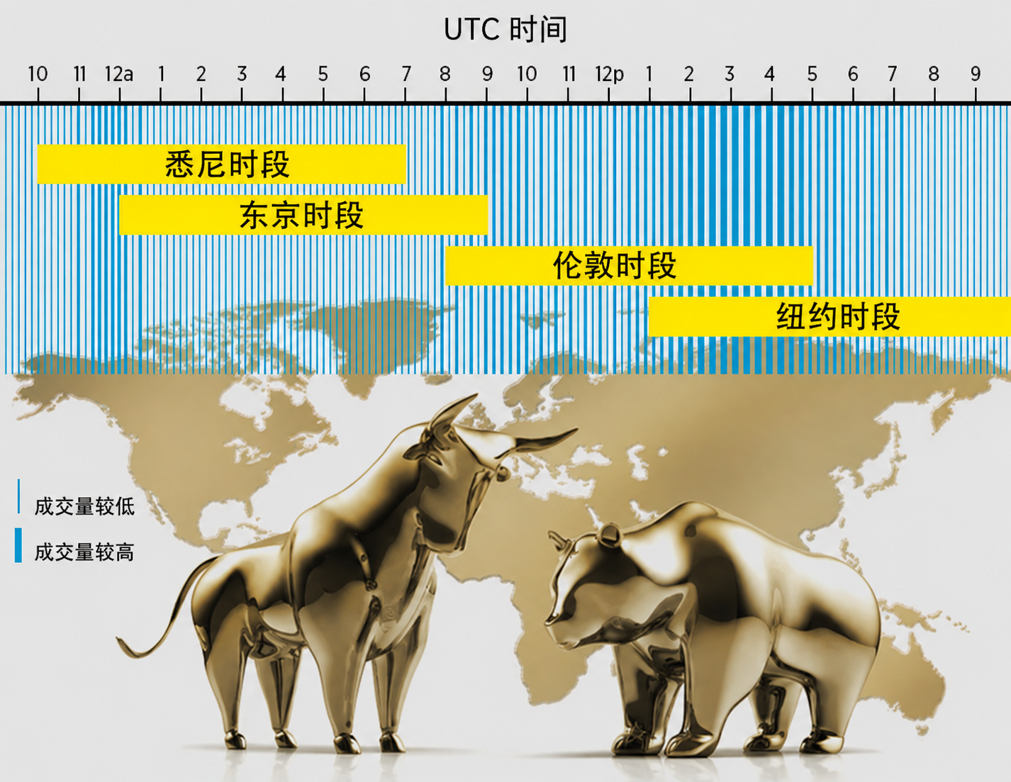 外汇市场交易时间：一天中什么时候最适合交易外汇？
