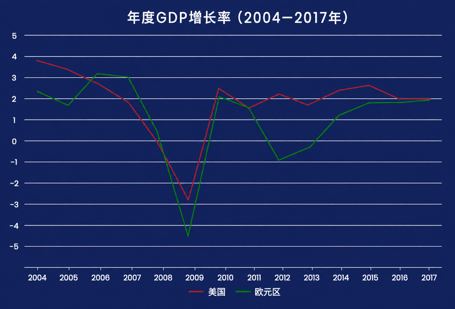 GDP如何影响外汇交易