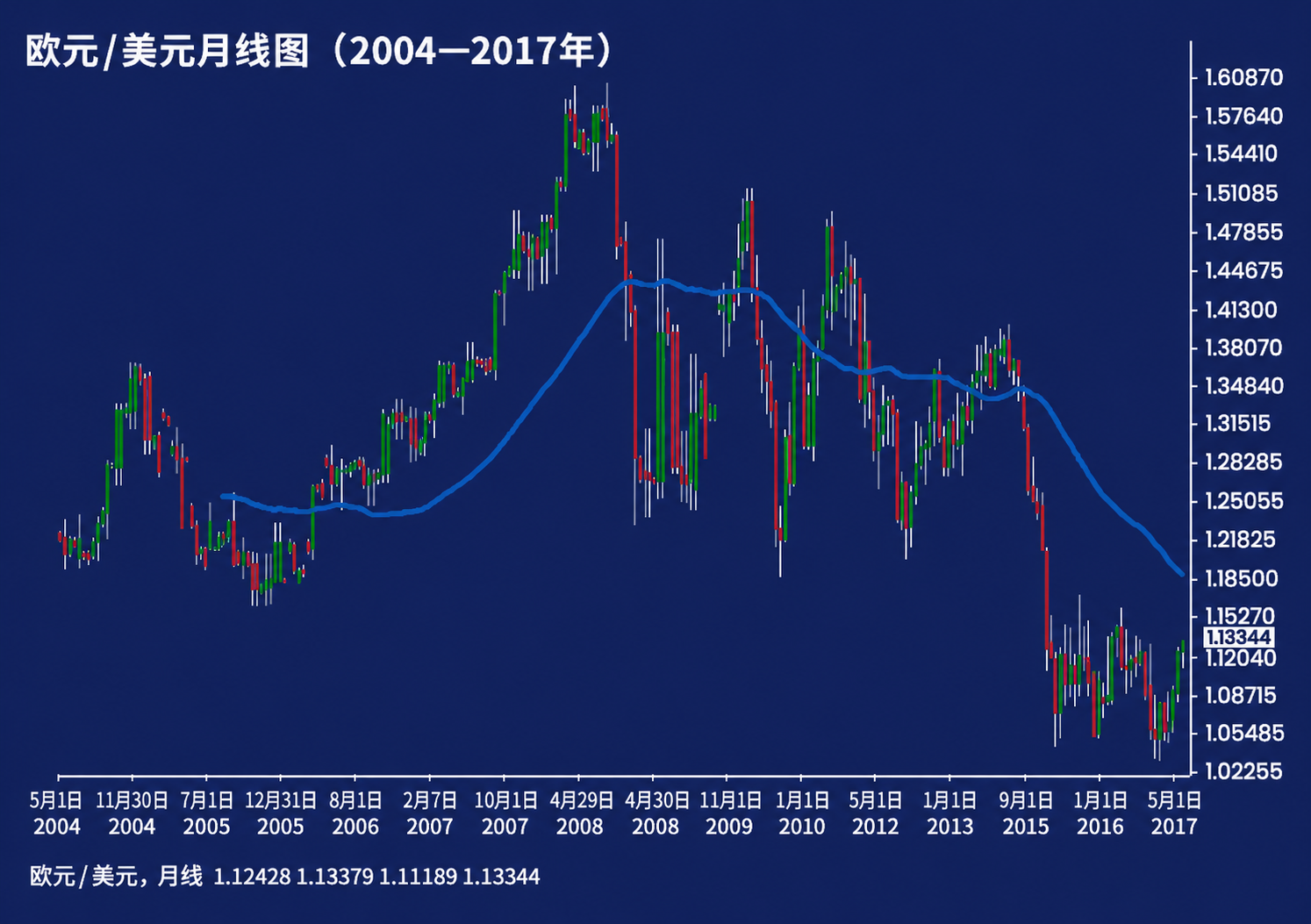 GDP如何影响外汇交易