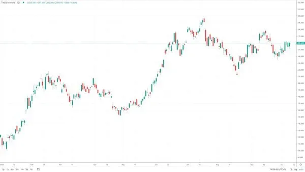 如何使用TradingView的Pine Script