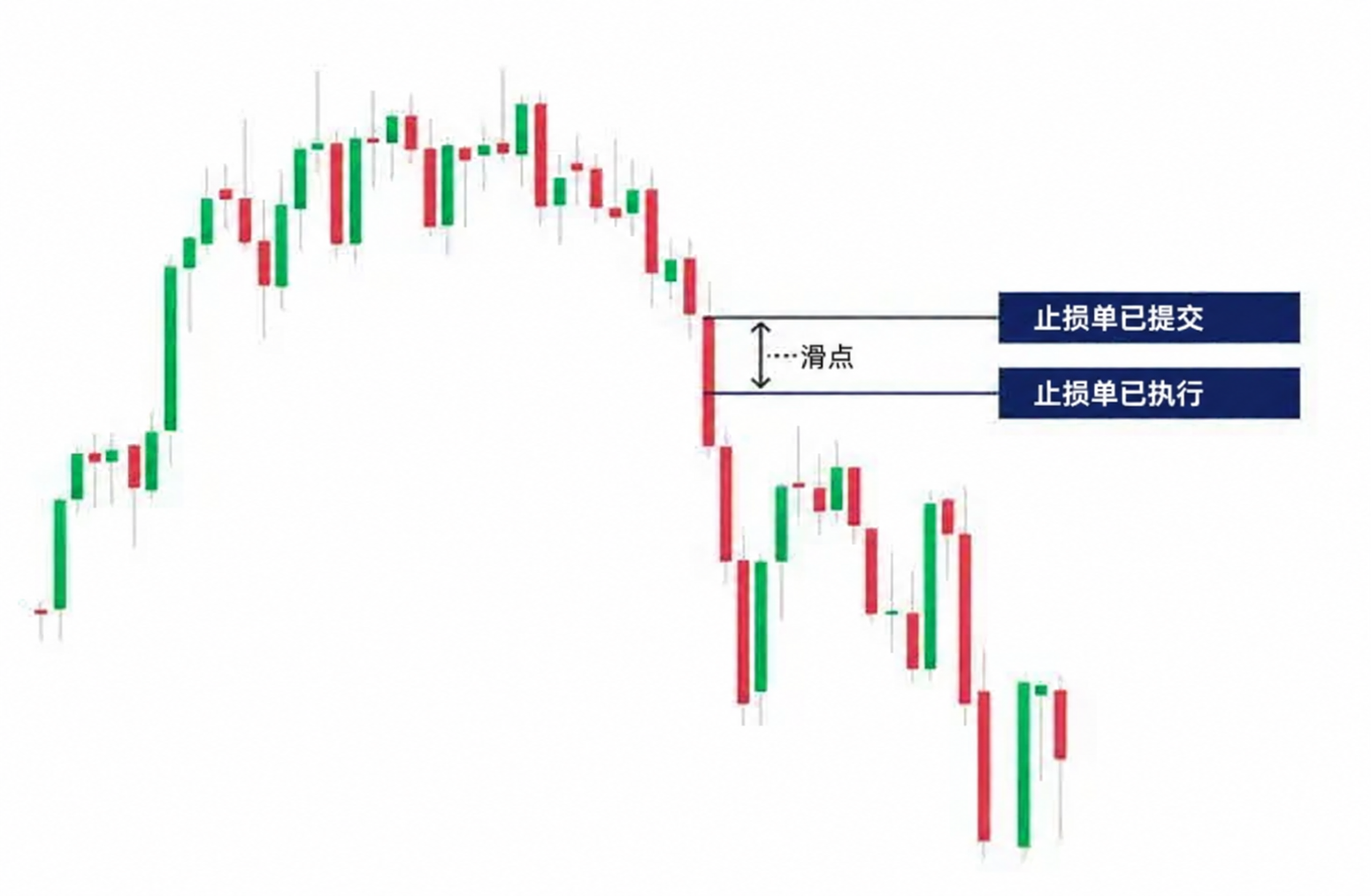 区间交易:定义 策略与指标