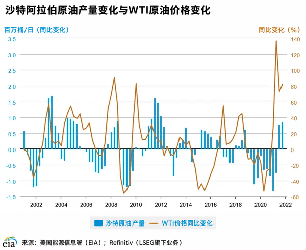 石油输出国组织(OPEC)完整指南