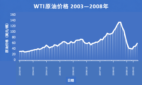 石油输出国组织(OPEC)完整指南