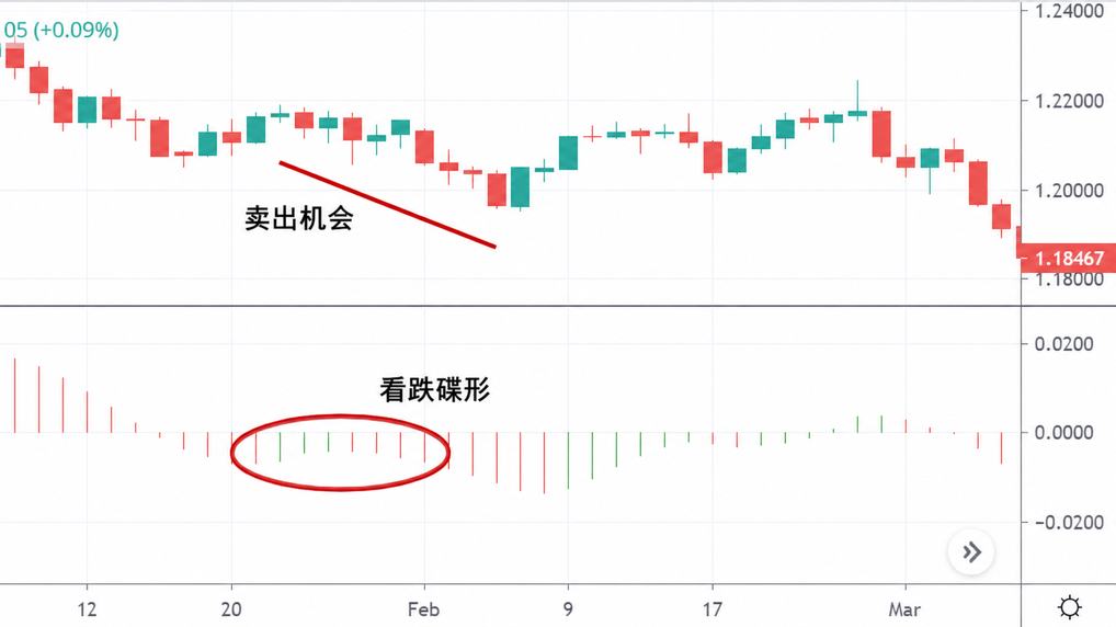 动量震荡指标是什么 定义 用法与策略